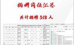 2025江苏事业单位招聘何时开始？