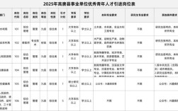 当涂事业单位2025招聘何时开始？