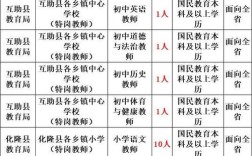 扶绥2025教师招聘何时开始报名？