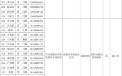 2025贵港事业单位面试名单何时公布？