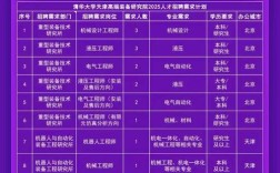 钢研院2025校招何时启动？岗位有哪些？