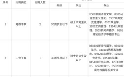 校园招聘报名时间是什么时候？