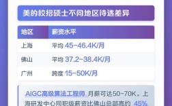 美的2025校招，岗位详情何时出？