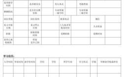 事业单位工作人员信息表如何规范填写？
