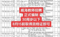 2025琼海教师招聘何时开始报名？
