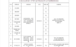 2025正定教师招聘何时开始？有何条件？