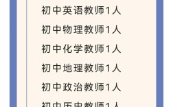 哈尔滨私立高中教师招聘有何要求？