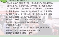 2025贵州教师招聘何时启动？