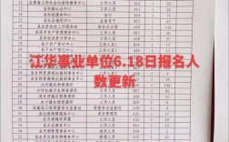 2025江华事业单位面试名单何时公布？