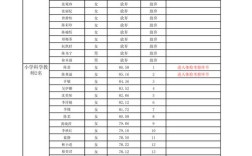 2025年济阳教师招聘笔试成绩