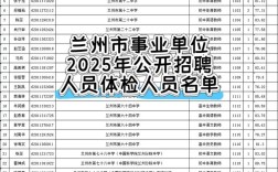2025事业单位体检名单何时公布？