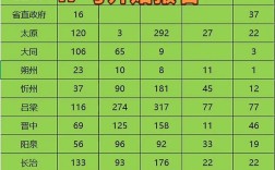 临汾2025教师招聘何时开始？