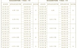 2025年事业单位退休年龄会调整吗？