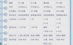 事业单位考试和公务员考试有何区别？