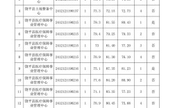 广东事业单位成绩分数线是多少？