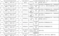 2025苏州教师招聘何时开始？