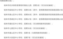 2025桂林事业单位何时招考？