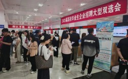 2025唐山校园招聘会有哪些岗位？