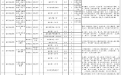 2025新泰教师招聘何时启动？
