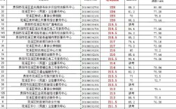 贵州省事业单位考试信息网