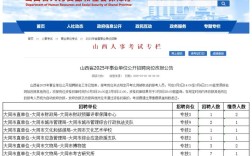 晋中市直事业单位2025招考何时启动？