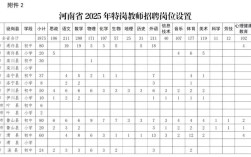 2025年汝城教师招聘何时开始报名？