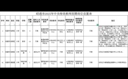 2025昭通教师招聘何时开始？