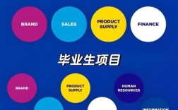 宝洁校招弊端何在？