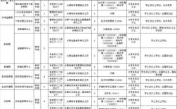 事业单位招聘时间一般是几月？