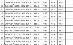 定远县2025事业单位招聘何时开始？