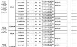 衡阳市教师招聘2025
