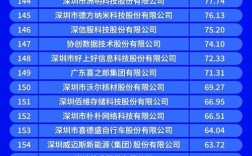 2025深圳事业单位何时报名？
