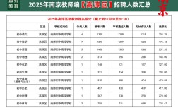 2025高淳教师招聘何时开始？