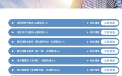 中证登2025校招何时启动？有何岗位要求？