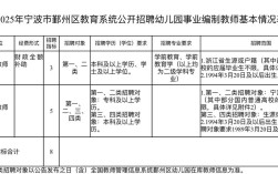 2025鄞州教师招聘何时开始？