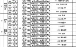 2025云南事业单位何时报名？