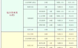 事业单位成绩一般要多久公布？