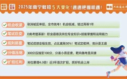 南宁市2025教师招聘何时启动？