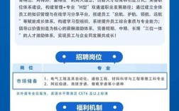 2025校园招聘12月有哪些岗位开放？