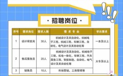 校园招聘直通权益是什么？