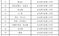 2025昌吉招聘教师何时开始报名？