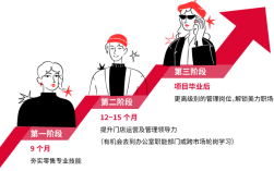 丝芙兰2025校招有何新亮点与岗位？