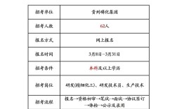 2025贵州校招，有哪些岗位机会？