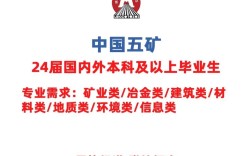 五矿集团校园招聘岗位有哪些？