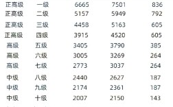教师工资标准表具体怎么定？