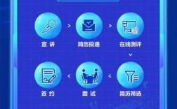 重汽校园招聘2025年