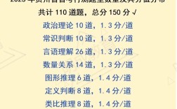 贵州省事业单位考试题型有哪些？