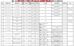 2025铜仁事业单位何时报名？