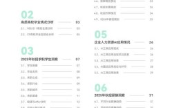 Coach2025校园招聘，岗位门槛与薪资如何？