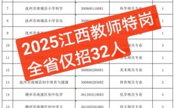 2025苍溪教师招聘何时启动？